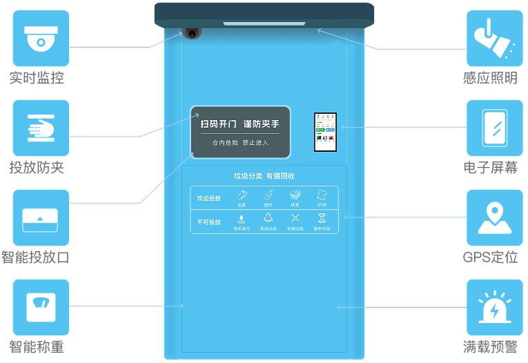 智能回收箱实景图