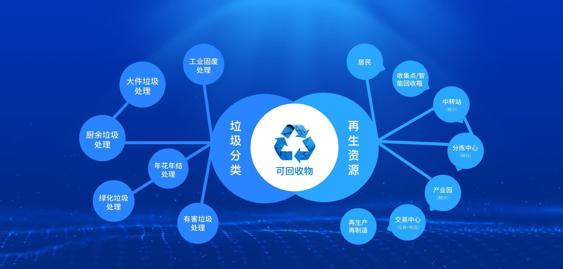 八爪鱼绿色环保科技品牌展示