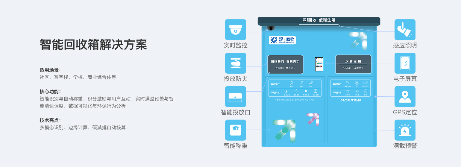 互联网+回收总站解决方案